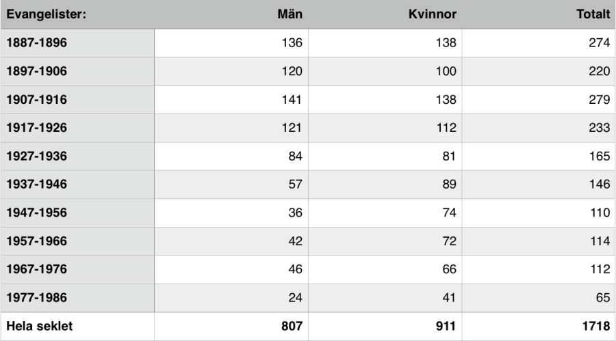Skärmavbild 2015-10-20 kl. 13.15.17