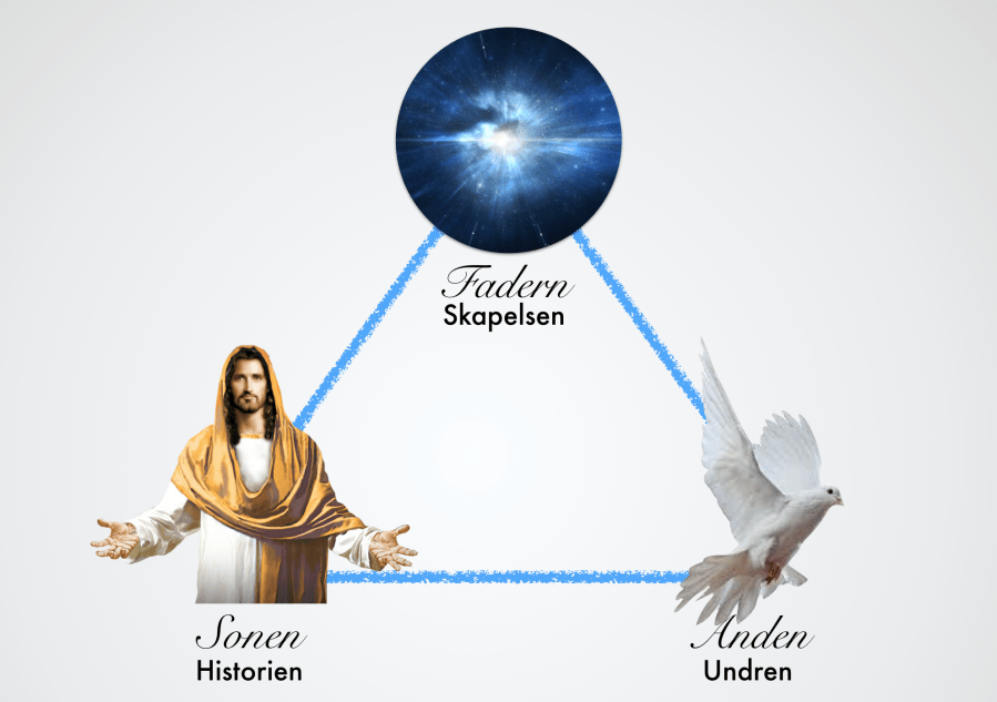 Trinitarisk apologetik