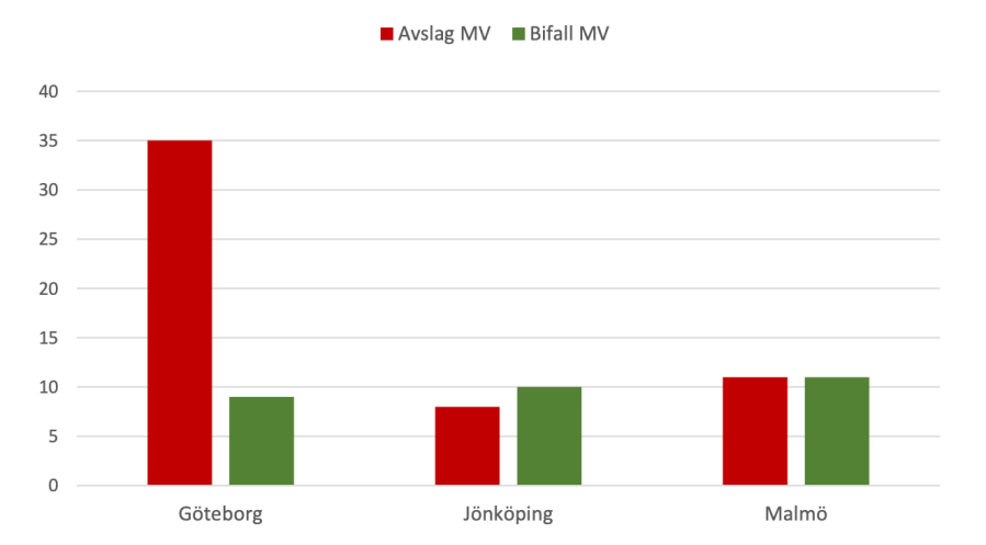 Skärmavbild 2020-02-05 kl. 20.57.32.png