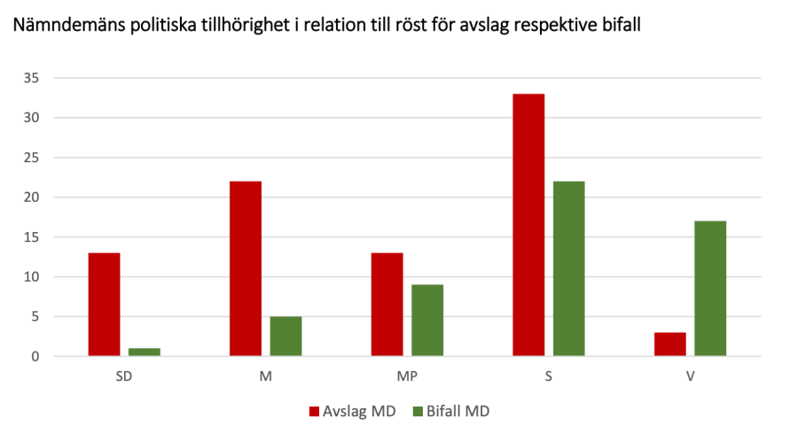 Skärmavbild 2020-02-05 kl. 20.57.39