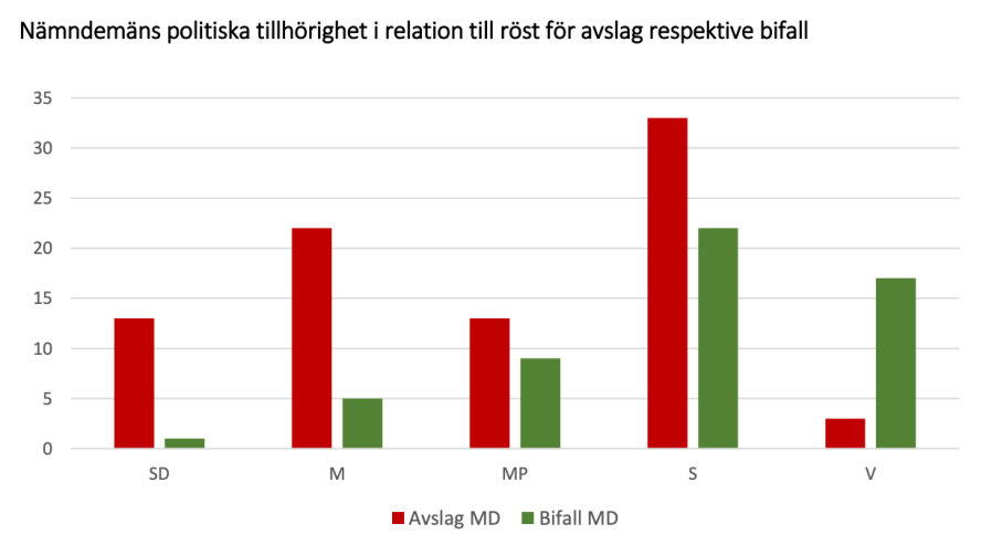 Skärmavbild 2020-03-28 kl. 10.36.44